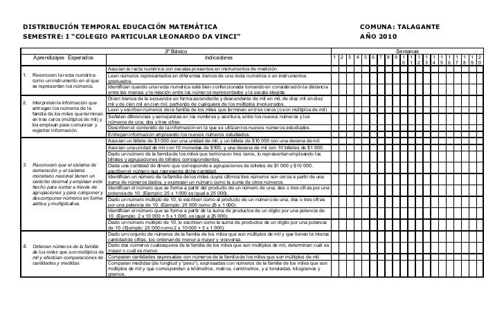 Carta gantt 3âº mate 1