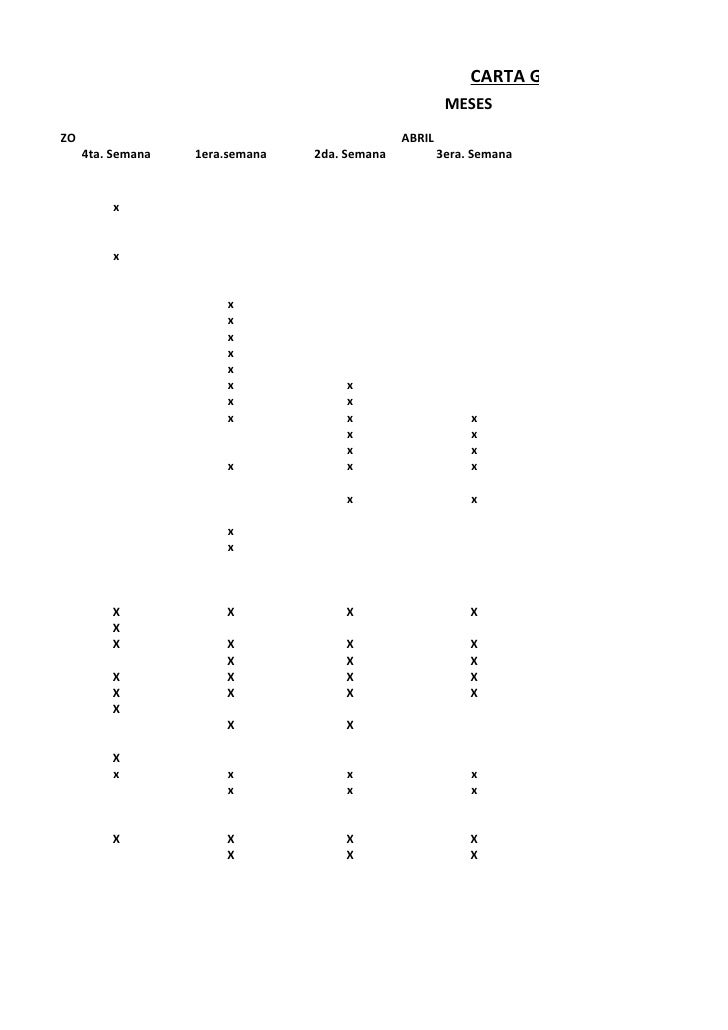 Carta Gantt Edema