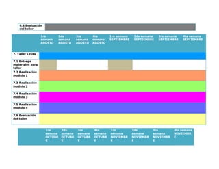 6.6 Evaluación
del taller
1ra
semana
AGOSTO
2da
semana
AGOSTO
3ra
semana
AGOSTO
4ta
semana
AGOSTO
1ra semana
SEPTIEMBRE
2da semana
SEPTIEMBRE
3ra semana
SEPTIEMBRE
4ta semana
SEPTIEMBRE
7. Taller Leyes
7.1 Entrega
materiales para
taller
7.2 Realización
modulo 1
7.3 Realización
modulo 2
7.4 Realización
modulo 3
7.5 Realización
modulo 4
7.6 Evaluación
del taller
1ra
semana
OCTUBR
E
2da
semana
OCTUBR
E
3ra
semana
OCTUBR
E
4ta
semana
OCTUBR
E
1ra
semana
NOVIEMBR
E
2da
semana
NOVIEMBR
E
3ra
semana
NOVIEMBR
E
4ta semana
NOVIEMBR
E
 