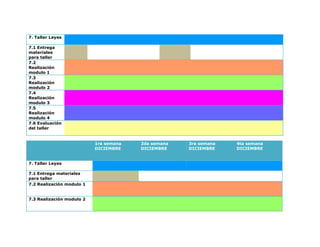 7. Taller Leyes
7.1 Entrega
materiales
para taller
7.2
Realización
modulo 1
7.3
Realización
modulo 2
7.4
Realización
modulo 3
7.5
Realización
modulo 4
7.6 Evaluación
del taller
1ra semana
DICIEMBRE
2da semana
DICIEMBRE
3ra semana
DICIEMBRE
4ta semana
DICIEMBRE
7. Taller Leyes
7.1 Entrega materiales
para taller
7.2 Realización modulo 1
7.3 Realización modulo 2
 