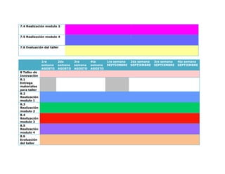 7.4 Realización modulo 3
7.5 Realización modulo 4
7.6 Evaluación del taller
1ra
semana
AGOSTO
2da
semana
AGOSTO
3ra
semana
AGOSTO
4ta
semana
AGOSTO
1ra semana
SEPTIEMBRE
2da semana
SEPTIEMBRE
3ra semana
SEPTIEMBRE
4ta semana
SEPTIEMBRE
8 Taller de
Innovación
8.1
Entrega
materiales
para taller
8.2
Realización
modulo 1
8.3
Realización
modulo 2
8.4
Realización
modulo 3
8.5
Realización
modulo 4
8.6
Evaluación
del taller
 