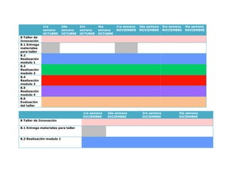 1ra
semana
OCTUBRE
2da
semana
OCTUBRE
3ra
semana
OCTUBRE
4ta
semana
OCTUBRE
1ra semana
NOVIEMBRE
2da semana
NOVIEMBRE
3ra semana
NOVIEMBRE
4ta semana
NOVIEMBRE
8 Taller de
Innovación
8.1 Entrega
materiales
para taller
8.2
Realización
modulo 1
8.3
Realización
modulo 2
8.4
Realización
modulo 3
8.5
Realización
modulo 4
8.6
Evaluación
del taller
1ra semana
DICIEMBRE
2da semana
DICIEMBRE
3ra semana
DICIEMBRE
4ta semana
DICIEMBRE
8 Taller de Innovación
8.1 Entrega materiales para taller
8.2 Realización modulo 1
 
