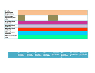 4. Taller
Habilidades
Dirigenciales
4.1 Entrega
materiales para
taller
4.2 Realización
modulo 1
4.3 Realización
modulo 2
4.4 Realización
modulo 3
4.5 Realización
modulo 4
4.6 Evaluación del
taller
1ra
semana
OCTUBRE
2da
semana
OCTUBRE
3ra
semana
OCTUBRE
4ta
semana
OCTUBRE
1ra semana
NOVIEMBR
E
2da
semana
NOVIEMBR
E
3ra semana
NOVIEMBR
E
4ta semana
NOVIEMBR
E
 