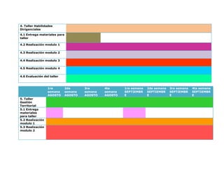 4. Taller Habilidades
Dirigenciales
4.1 Entrega materiales para
taller
4.2 Realización modulo 1
4.3 Realización modulo 2
4.4 Realización modulo 3
4.5 Realización modulo 4
4.6 Evaluación del taller
1ra
semana
AGOSTO
2da
semana
AGOSTO
3ra
semana
AGOSTO
4ta
semana
AGOSTO
1ra semana
SEPTIEMBR
E
2da semana
SEPTIEMBR
E
3ra semana
SEPTIEMBR
E
4ta semana
SEPTIEMBR
E
5. Taller
Gestión
Territorial
5.1 Entrega
materiales
para taller
5.2 Realización
modulo 1
5.3 Realización
modulo 2
 