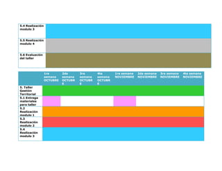 5.4 Realización
modulo 3
5.5 Realización
modulo 4
5.6 Evaluación
del taller
1ra
semana
OCTUBRE
2da
semana
OCTUBR
E
3ra
semana
OCTUBR
E
4ta
semana
OCTUBR
E
1ra semana
NOVIEMBRE
2da semana
NOVIEMBRE
3ra semana
NOVIEMBRE
4ta semana
NOVIEMBRE
5. Taller
Gestión
Territorial
5.1 Entrega
materiales
para taller
5.2
Realización
modulo 1
5.3
Realización
modulo 2
5.4
Realización
modulo 3
 
