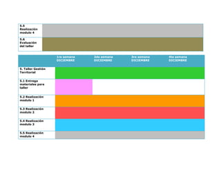 5.5
Realización
modulo 4
5.6
Evaluación
del taller
1ra semana
DICIEMBRE
2da semana
DICIEMBRE
3ra semana
DICIEMBRE
4ta semana
DICIEMBRE
5. Taller Gestión
Territorial
5.1 Entrega
materiales para
taller
5.2 Realización
modulo 1
5.3 Realización
modulo 2
5.4 Realización
modulo 3
5.5 Realización
modulo 4
 