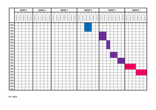 Week Dt3 Carta gantt evidens bahasa inggeris tahun 3 | PDF