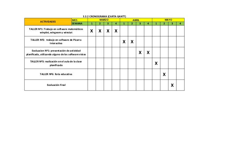 carta gantt info