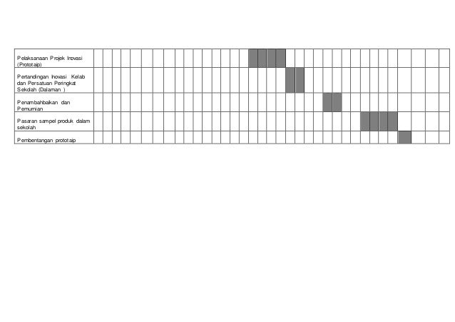 Carta gantt inovasi Carta gantt inovasi