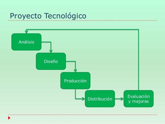 Planificación 2do medio