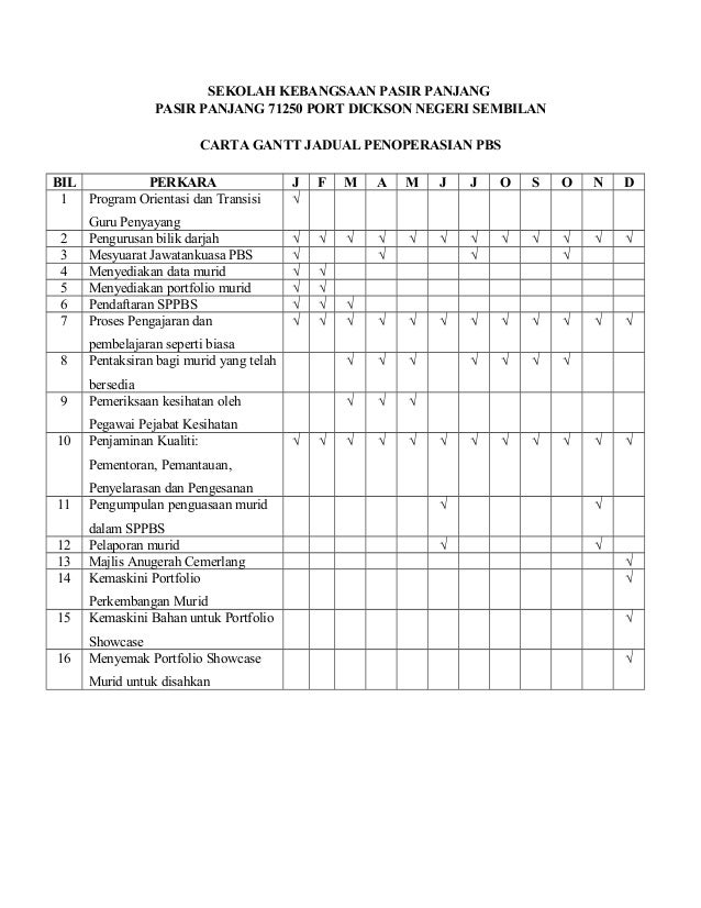 Carta gantt pbs 2013