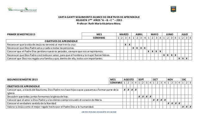 Carta gantt seguimiento avance de objetivos de aprendizaje 