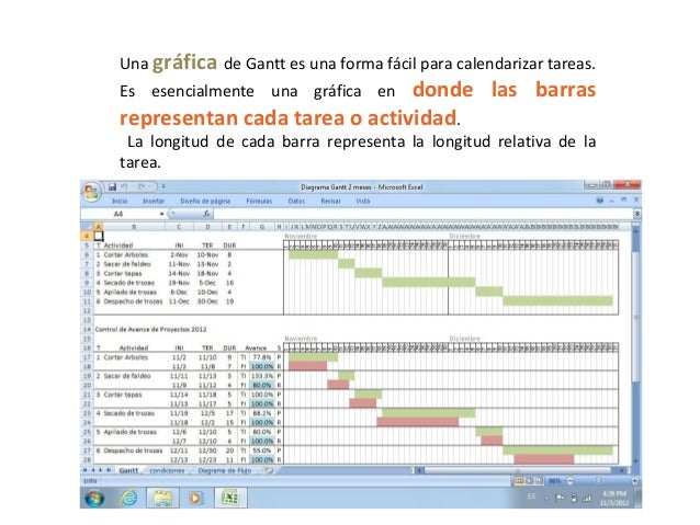 Carta gantt t