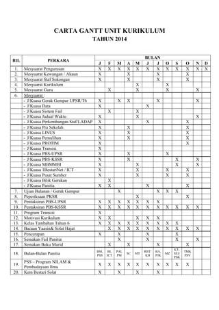 CARTA GANTT UNIT KURIKULUM
TAHUN 2014

BIL

PERKARA

1.
2.
3.
4.
5.
6.

Mesyuarat Pengurusan
Mesyuarat Kewangan / Akaun
Mesyuarat Staf Sokongan
Mesyuarat Kurikulum
Mesyuarat Guru
Mesyuarat :
- J/Kuasa Gerak Gempur UPSR/T6
- J/Kuasa Data
- J/Kuasa Sistem Fail
- J/Kuasa Jadual Waktu
- J/Kuasa Perkembangan Staf/LADAP
- J/Kuasa Pra Sekolah
- J/Kuasa LINUS
- J/Kuasa Pemulihan
- J/Kuasa PROTIM
- J/Kuasa Transisi
- J/Kuasa PBS-UPSR
- J/Kuasa PBS-KSSR
- J/Kuasa MBMMBI
- J/Kuasa 1BestariNet / ICT
- J/Kuasa Pusat Sumber
- J/Kuasa Bilik Gerakan
- J/Kuasa Panitia
Ujian Bulanan / Gerak Gempur
Peperiksaan PKSR
Pentaksiran PBS-UPSR
Pentaksiran PBS-KSSR
Program Transisi
Motivasi Kurikulum
Kelas Tambahan Tahun 6
Bacaan Yaasin& Solat Hajat
Pencerapan
Semakan Fail Panitia
Semakan Buku Murid

7.
8.
9.
10.
11.
12.
13.
14.
15.
16.
17.
18.

Bulan-Bulan Panitia

19.

PSS – Program NILAM &
Pembudayaan Ilmu
Kem Bestari Solat

20.

J
X
X
X

F
X

M
X

A
X
X
X

X

S
X

N
X

X

X

X

X
X

X
X

X
X
X
X
X

X
X
X

X
X

X
X
X

X
X
X
X
X

X
X

X
X
X
X
X

X

X
X

X
X
X
X

X

X
X

X
X

X
X
X

X
X

X
X
X

X

X
X

X
X

X
X

X

X

X
X
X
X
X

X
X
X

X
X

X
X
X
X

X

X

BM,
PSS

BI,
ICT

PAI,
PM

SC

MT

RBT/
KH

BA,
PJK

MZ

X

X

X

X

X

X

X

X

X

X

X

X

X

X

X
X

X
KT,
SEJ/
PSK

X

X
X
X
X

X
X

X

O
X
X
X

X

X
X
X
X
X
X
X
X
X
X
X
X

X
X
X
X
X

O
X

X
X

X

X

X

BULAN
J
J
X
X
X
X

X
X

X
X
X

M
X

TMK
PSV

X

D
X

 