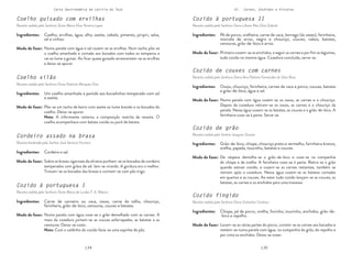 134 135
Carta Gastronómica da Lezíria do Tejo VI. Carnes, Enchidos e Vísceras
Cozido de couves com carnes
Receita cedida pela Senhora Dona Ana Palmita Fernandes da Silva Rosa
Cozido fingido
Receita cedida pela Senhora Dona Dulcelina Cardoso
Cozido de grão
Receita cedida pelo Senhor Joaquim Duarte
Cozido à portuguesa II
Receita cedida pela Senhora Dona Liliana Rita Silva Gabriel
Numa panela com água cozem-se os ossos, as carnes e o chouriço.
Depois da cozedura retiram-se os ossos, as carnes e o chouriço da
panela. Nessa água cozem-se as batatas, as couves e o grão-de-bico. A
farinheira coze-se à parte. Serve-se.
Lavam-se as várias partes do porco, cortam-se as carnes aos bocados e
metem-se numa panela com água, na companhia do grão, do repolho e
por cima os enchidos. Deixa-se cozer.
De véspera demolha-se o grão-de-bico e coze-se na companhia
do chispe e da orelha. A farinheira coze-se à parte. Retira-se o grão
quando estiver cozido, e cozem-se as carnes restantes, também se
retiram após a cozedura. Nessa água cozem-se as batatas cortadas
em quartos e as couves. Ao estar tudo cozido lançam-se as couves, as
batatas, as carnes e os enchidos para uma travessa.
Primeiro cozem-se os enchidos, a seguir as carnes e por fim os legumes,
tudo cozido na mesma água. Cozedura concluída, serve-se.
Ossos, chouriço, farinheira, carnes de vaca e porco, couves, batatas
e grão-de-bico, água e sal.
Chispe, pé de porco, orelha, focinho, toucinho, enchidos, grão-de-
-bico e repolho.
Grão-de-bico, chispe, chouriço preto e vermelho, farinheira branca,
orelha, papada, toucinho, batatas e couves.
Pé de porco, orelheira, carne de vaca, borrego (às vezes), farinheira,
morcela de arroz, negro e chouriço, couves, nabos, batatas,
cenouras, grão-de-bico e arroz.
Modo de fazer:
Modo de fazer:
Modo de fazer:
Modo de fazer:
Ingredientes:
Ingredientes:
Ingredientes:
Ingredientes:
Coelho guisado com ervilhas
Receita cedida pela Senhora Dona Maria Elisa Pereira Lopes
Coelho vilão
Receita cedida pela Senhora Dona Etelvina Marques Dias
Cordeiro assado na brasa
Receita lembrada pelo Senhor José Ventura Ferreira
Cozido à portuguesa I
Receita cedida pela Senhora Dona Maria de Lurdes F. A. Ribeiro
Numa panela com água e sal cozem-se as ervilhas. Num tacho põe-se
o coelho amanhado e cortado aos bocados com todos os temperos e
vai ao lume a guisar. Ao ficar quase guisado acrescentam-se as ervilhas
e deixa-se apurar.
Põe-se um tacho de barro com azeite ao lume brando e os bocados do
coelho. Deixa-se apurar.
Nota: A informante reiterou a composição restrita da receita. O
coelho acompanhava com batata cozida ou puré de batata.
Sobre as brasas vigorosas de oliveira punham-se os bocados de cordeiro
temperados com grãos de sal. Iam-se virando. A gordura era o melhor.
Tiravam-se os bocados das brasas e comiam-se com pão trigo.
Numa panela com água coze-se o grão demolhado com as carnes. A
meio da cozedura juntam-se as couves esfarrapadas, as batatas e as
cenouras. Deixa-se cozer.
Nota: Com o caldinho do cozido fazia-se uma sopinha de pão.
Coelho, ervilhas, água, alho, azeite, cebola, pimento, piripiri, salsa,
sal e vinhos.
Um coelho amanhado e partido aos bocadinhos temperado com sal
e azeite.
Cordeiro e sal.
Carne de carneiro ou vaca, ossos, carne da talha, chouriço,
farinheira, grão-de-bico, cenouras, couves e batatas.
Modo de fazer:
Modo de fazer:
Modo de fazer:
Modo de fazer:
Ingredientes:
Ingredientes:
Ingredientes:
Ingredientes:
 