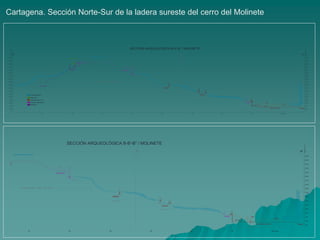 2.00
4.00
6.00
8.00
10.00
12.00
14.00
cotam.s.n.m.
20 40 60 80 100
cotam.s.n.m.
120
B B"
16.00
18.00
20.00
22.00
24.00
26.00
28.00
30.00
32.00
34.00
36.00
10.00
12.00
14.00
16.00
18.00
20.00
22.00
24.00
26.00
28.00
30.00
32.00
34.00
36.00
2.00
4.00
6.00
8.00
SECCIÓN ARQUEOLÓGICA B-B'-B" / MOLINETE
140 160 180 metros
B'
197 º
C/ Balcones Azules
Muralla de Carlos I
Cisterna
Muralla
silo
Aterrazamiento
EDIFICIO DEL ATRIO
hab.15
atrio
fauces
calzada
habitación
habitación
sondeo 1.977
excavación 1.977 / 1.993 / 1.995 / 2.010
excavación 2.008
hab.9
hab.2
Contemporáneo
Romano siglo I d.C.
Siglo XVI
Bárquida
Romano republicano
CERRO DEL MOLINETE
calzada
excavacion 1.977
Foso de Muralla
60 80 100
cotam.s.n.m.
120
B"
10.00
12.00
14.00
16.00
18.00
20.00
22.00
24.00
26.00
28.00
30.00
32.00
34.00
36.00
2.00
4.00
6.00
8.00
SECCIÓN ARQUEOLÓGICA B-B'-B" / MOLINETE
140 160 180 metros
B'
197 º
C/ Balcones Azules
silo
Aterrazamiento
EDIFICIO DEL ATRIO
hab.15
atrio
fauces
calzada
habitación
habitación
sondeo 1.977
excavación 1.977 / 1.993 / 1.995 / 2.010
excavación 2.008
CERRO DEL MOLINETE
calzada
excavacion 1.977
Cartagena. Sección Norte-Sur de la ladera sureste del cerro del Molinete
 