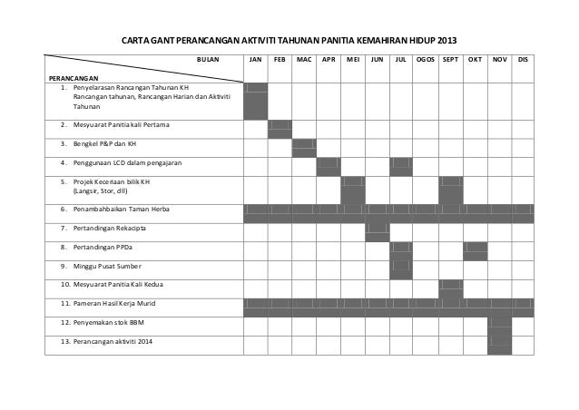 Carta ghant 2013 Carta ghant 2013