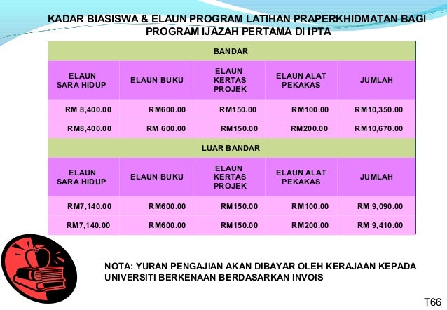 Carta Laluan Kerjaya Terbaru 2 2003
