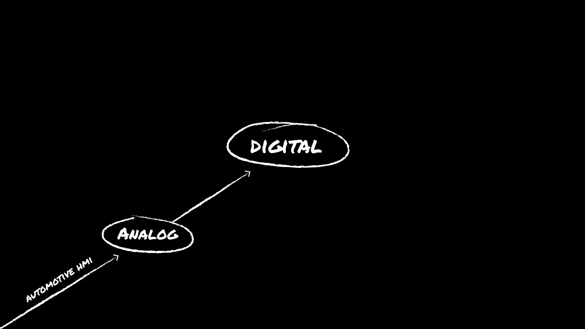 Analog 
digital 
web 
phone 
tablet 
TV 
gaming 
consoles 
automotive hmi 
 