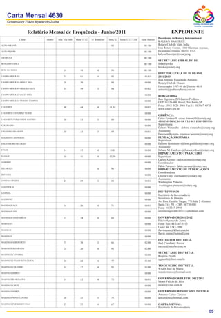 Carta Mensal 4630
    Governador Flávio Aparecido Zunta                                                                                                                      Conheça a si mesmo para
                                                                                                                                                            Envolver a Humanidade


                         Relatório Mensal de Frequência - Junho/2011                                                                    EXPEDIENTE
                 Clube           Honor.   Mar. Via club   Meta 11/12   Nº Reuniões   Freq.%   Meta 11/12 US$   Adm./Baixas   Presidente de Rotary International
                                                                                                                             KALYAN BANERJEE
ALTO PARANÁ                                                                           95                         00 / 00     Rotary Club de Vapi, Índia
                                                                                                                             One Rotary Center, 1560 Sherman Avenue,
ALTO PIQUIRI                                                                                                     00 / 00     Evanstons, Illinois, 60201, USA
                                                                                                                             kalyan.banerjee@rotary.org
ARARUNA                                                                                                          00 / 00
                                                                                                                             SECRETÁRIO GERAL DO RI
BOA ESPERANÇA                                                                                                    00 / 00     John Hewko
                                                                                                                             hewko@rotary.org
BOM SUCESSO                                    16            18            4          90                         00 / 00
                                                                                                                             DIRETOR GERAL DE RI BRASIL
CAMPO MOURÃO                                   74            81            4          93                          01/01      2011/2013
                                                                                                                             José Antonio Figueiredo Antiório
CAMPO MOURÃO ARAUCÁRIA                         26            29                       94                          00/00      Rotary Club de Osasco
                                                                                                                             Governador 1997-98 do Distrito 4610
CAMPO MOURÃO GRALHA AZUL                       54            59            3          94                          05/02      antiorio@padreanchieta.com.br
CAMPO MOURÃO LAGO AZUL                                                                                            00/00      RI Brazl Office
                                                                                                                             Rua Tagipuru, 209-Bairro:Perdizes
CAMPO MOURÃO VERDES CAMPOS                                                                                        00/00
                                                                                                                             CEP: 01156-000 Brasil, São Paulo,SP.
CIANORTE
                                                                                                                             Fone: 55 11 3826-2966 Fax:11 55 3667-6575
                                               40            44            4         81,54                        00/02
                                                                                                                             www.rotary.org.br
CIANORTE CINTURÃO VERDE                                                                                           00/00
                                                                                                                             GERÊNCIA
CIANORTE FURQUIM DE CASTRO                     30            33            5          89                          00/00      Celso Fontanelli -celso.fontanelli@rotary.org
                                                                                                                             ADMINISTRAÇÃO DE CLUBES E DISTRITOS
COLORADO                                                                                                          00/00      Supervisora:
                                                                                                                             Débora Watanabe - debora.watanabe@rotary.org
CRUZEIRO DO OESTE                              30            33            3          89                          00/01      Assistente:
                                                                                                                             Emerson Bezerra- emerson.bezerra@rotary.org
DIAMANTE DO NORTE                                                                                                 00/00      FUNDAÇÃO ROTÁRIA
                                                                                                                             Supervisor:
ENGENHEIRO BELTRÃO                                                                                                00/00      Edilson Gushiken- edilson.gushiken@rotary.org
                                                                                                                             Assistente:
FÊNIX                                          14            15            4          100                         00/00      Juliana M. Cardoso- juliana.cardoso@rotary.org
                                                                                                                             DEPARTAMENTO FINANCEIRO
FLORAÍ                                         10            11            4         92,50                        00/00      Supervisor:
                                                                                                                             Carlos Afonso- carlos.afonso@rotary.org
GOIOERÊ                                                                                                           00/00      Coordenador:
                                                                                                                             Fábio Paverari- fabio.paverari@rotary.org
IGUARAÇU                                                                   4          96                          00/00      DEPARTAMENTO DE PUBLICAÇÕES
                                                                                                                             Coordenadora:
IRETAMA                                                                                                           00/00      Clarita Urey- clarita.urey@rotary.org
                                                                                                                             Assistente:
JANDAIA DO SUL                                 23            25            3          88                          00/01      Washington Pinheiro
JANIÓPOLIS
                                                                                                                              washington.pinheiro@rotary.org
                                                                                                                  00/00

LOANDA
                                                                                                                             DISTRITO 4630
                                                                                                                  00/00
                                                                                                                             Escritório da Governadoria
MAMBORÊ                                                                                                           00/00      Secretária do Distrito
                                                                                                                             Av. Pres. Getúlio Vargas, 770 Sala 2 - Centro
MANDAGUAÇU                                     18            20            4          71                          00/01      Santa Fé - PR - CEP: 86770-000
                                                                                                                             Fone: 44 3247-1990
MANDAGUARI                                                                                                        00/00      secretariagovd46301112@hotmail.com

MANDAGUARI-FAMÍLIA                             22            24            4          68                          00/00      GOVERNADOR 2011/2012
                                                                                                                             Flávio Aparecido Zunta
MARIALVA                                                                                                          00/00      Fone: Res: 44 3247-3513
                                                                                                                             Coml: 44 3247-1990
MARILUZ                                                                                                           00/00      flaviozunta@kfnet.com.br
                                                                                                                             flavio.zunta@hotmail.com
MARINGÁ                                                                                                           00/00
                                                                                                                             INSTRUTOR DISTRITAL
MARINGÁ AEROPORTO                              71            78            3          66                          02/00      José Claudiney Rocco
                                                                                                                             roccao@brturbo.com.br
MARINGÁ ALVORADA                               24            26            4          93                          02/00
                                                                                                                             SECRETÁRIO DISTRITAL
MARINGÁ CATEDRAL                                                                                                  00/00      Rogério Picolli
MARINGÁ CIDADE ECOLÓGICA
                                                                                                                             rgpicolli@ibest.com.br
                                               20            22            4          77                          01/00

MARINGÁ COLOMBO
                                                                                                                             TESOUREIRO DISTRITAL
                                               34            37            4          92                          01/00
                                                                                                                             Wnder José de Matos
MARINGÁ HORTO                                                                                                     00/00      wandermatos@hotmail.com

MARINGÁ KAKOGAWA                               11            12            4          73                          00/01      GOVERNADOR ELEITO 2012/2013
                                                                                                                             Monir Felício da Silva
MARINGÁ LESTE                                                                                                     00/00      monir@wnet.com.br

MARINGÁ NORTE                                                                                                     00/00      GOVERNADOR INDICADO 2013/2014
                                                                                                                             Antonio Carlos Cardoso
MARINGÁ NOVO CENTRO                            20            22            3          75                          00/00      antcardoso@hotmail.com

MARINGÁ PARQUE DO INGÁ                         23            25            4          67                          00/00      CARTA MENSAL
                                                                                                                             Secretaria da Governadoria
                                                                                                                                                                            05
 