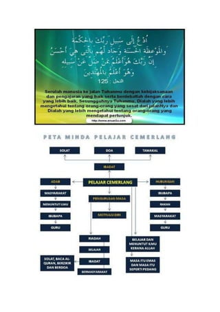 Carta minda pelajar cemerlang