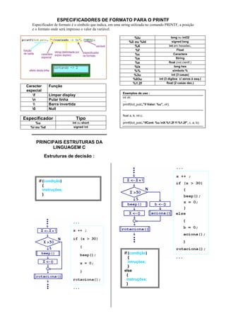 ESPECIFICADORES DE FORMATO PARA O PRINTF
Especificador de formato é o símbolo que indica, em uma string utilizada no comando PRINTF, a posição
e o formato onde será impresso o valor da variável.

Caracter
especial
f
n

0

%lu
%li ou %ld
%X
%f
%c
%s
%e
%lx
%%
%3u
%03u
%1.2f

Função

long ou int32
signed long
int em hexadec.
Float
Caractere
String
float (not.cientf.)
long hex
símbolo %
int (3 casas)
int (3 digitos c/ zeros à esq.)
float (2 casas dec.)

Exemplos de uso :
int vlr;
....
printf(lcd_putc,”f Valor: %u”, vlr);

Limpar display
Pular linha
Barra invertida
Null

Especificador

Tipo

%u
%i ou %d

int ou short
signed int

float a, b; int c;
...
printf(lcd_putc,”fCont: %u nX:%1.2f Y:%1.2f”, c, a, b);

PRINCIPAIS ESTRUTURAS DA
LINGUAGEM C
Estruturas de decisão :

if (condição)
{
instruções;
}

if (condição)
{
intruções;
}
else
{
instruções;
}

 