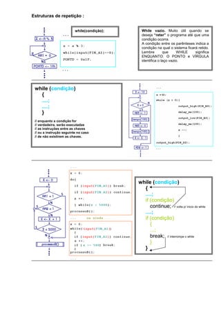 Estruturas de repetição :
while(condição);

While vazio. Muito útil quando se
deseja “reter” o programa até que uma
condição ocorra.
A condição entre os parênteses indica a
condição na qual o sistema ficará retido.
Lembre
que
WHILE
significa
ENQUANTO. O PONTO e VÍRGULA
identifica o laço vazio.

while (condição)
{
....;
....;
}
// enquanto a condição for
// verdadeira, serão executadas
// as instruções entre as chaves
// ou a instrução seguinte no caso
// de não existirem as chaves.

while (condição)
{
....;
if (condição)
continue; // volta p/ inicio do while
....;
if (condição)
{
...;
break; // interrompe o while
}
}

 