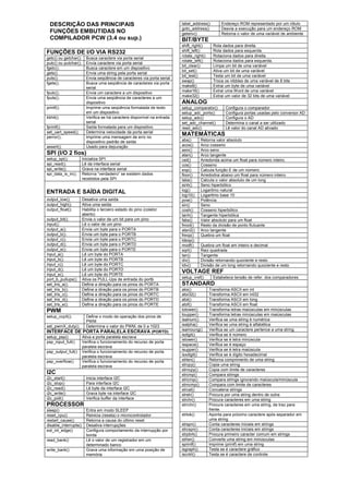 DESCRIÇÃO DAS PRINCIPAIS
FUNÇÕES EMBUTIDAS NO
COMPILADOR PCW (3.4 ou sup.)
FUNÇÕES DE I/O VIA RS232
getc() ou getchar();
putc() ou putchar();
fgetc();
gets();
puts();
fgets();

Busca caractere via porta serial
Envia caractere via porta serial
Busca caractere em um dispositivo
Envia uma string pela porta serial
Envia seqüência de caracteres via porta serial
Busca uma seqüência de caracteres via porta
serial
Envia um caractere a um dispositivo
Envia uma seqüência de caracteres a um
dispositivo
Imprime uma seqüência formatada de texto
em um dispositivo
Verifica se há caractere disponível na entrada
serial
Saída formatada para um dispositivo
Determina velocidade da porta serial
Imprime uma mensagem de erro no
dispositivo padrão de saída
Usado para depuração

fputc();
fputs();
printf();
kbhit();
fprintf();
set_uart_speed();
perror();
assert();

SPI (I/O 2 fios)
setup_spi();
spi_read();
spi_write();
spi_data_is_in();

Inicializa SPI
Lê da interface serial
Grava na interface serial
Retorna “verdadeiro” se existem dados
recebidos pela SPI

ENTRADA E SAÍDA DIGITAL
output_low();
output_high();
output_float();
output_bit();
input();
output_a();
output_b();
output_c();
output_d();
output_e();
input_a();
input_b();
input_c();
input_d();
input_e();
port_b_pullups();
set_tris_a();
set_tris_b();
set_tris_c();
set_tris_d();
set_tris_e();

Desativa uma saída
Ativa uma saída
Habilita o terceiro estado do pino (coletor
aberto)
Envia o valor de um bit para um pino
Lê o valor de um pino
Envia um byte para o PORTA
Envia um byte para o PORTB
Envia um byte para o PORTC
Envia um byte para o PORTD
Envia um byte para o PORTE
Lê um byte do PORTA
Lê um byte do PORTB
Lê um byte do PORTC
Lê um byte do PORTD
Lê um byte do PORTE
Ativa os PULL-Ups de entrada do portb
Define a direção para os pinos do PORTA
Define a direção para os pinos do PORTB
Define a direção para os pinos do PORTC
Define a direção para os pinos do PORTD
Define a direção para os pinos do PORTE

PWM
setup_ccpX();

Define o modo de operação dos pinos de
PWM
set_pwmX_duty();
Determina o valor do PWM, de 0 a 1023
INTERFACE DE PORTA PARALELA ESCRAVA (PORTD)
setup_psp()
Ativa a porta paralela escrava
psp_input_full()
Verifica o funcionamento do recurso de porta
paralela escrava
psp_output_full() Verifica o funcionamento do recurso de porta
paralela escrava
psp_overflow()
Verifica o funcionamento do recurso de porta
paralela escrava

I2C
i2c_start()
i2c_stop()
i2c_read()
i2c_write()
i2c_poll()

Inicia interface I2C
Para interface I2C
Lê byte da interface I2C
Grava byte na interface I2C
Verifica buffer da interface

PROCESSOR
sleep()
reset_cpu()
restart_cause()
disable_interrupts()
ext_int_edge()
read_bank()
write_bank()

Entra em modo SLEEP
Reinicia (reseta) o microcontrolador
Retorna a causa do último reset
Desativa interrupções
Configura comportamento da interrupção por
borda
Lê o valor de um registrador em um
determinado banco
Grava uma informação em uma posição de
memória

label_address()
goto_address()
getenv()

Endereço ROM representado por um rótulo
Desvia a execução para um endereço ROM
Retorna o valor de uma variável de ambiente

BIT/BYTE
shift_right()
shift_left()
rotate_right()
rotate_left()
bit_clear()
bit_set()
bit_test()
swap()
make8()
make16()
make32()

Rola dados para direita.
Rola dados para esquerda.
Rotaciona dados para direita.
Rotaciona dados para esquerda.
Limpa um bit de uma variável
Ativa um bit de uma variável
Testa um bit de uma variável
Troca os nibbles de uma variável de 8 bits
Extrai um byte de uma variável
Extrai uma Word de uma variável
Extrai um valor de 32 bits de uma variável

ANALOG
setup_comparator()
setup_adc_ports()
setup_adc()
set_adc_channel()
read_adc()

Configura o comparador
Configura portas usadas pelo conversor AD
Configura o AD
Determina o canal a ser utilizado
Lê valor do canal AD ativado

MATEMÁTICAS
abs()
acos()
asin()
atan()
ceil()
cos()
exp()
floor()
labs()
sinh()
log()
log10()
pow()
sin()
cosh()
tanh()
fabs()
fmod()
atan2()
frexp()
ldexp()
modf()
sqrt()
tan()
div()
ldiv()

Retorna valor absoluto
Arco cosseno
Arco seno
Arco tangente
Arredonda acima um float para número inteiro.
Cosseno
Calcula função E de um número.
Arredodna abaixo um float para número inteiro.
Calcula o valor absoluto de um long
Seno hiperbólico
Logaritmo natural
Logaritmo base 10
Potência
Seno
Cosseno hiperbólico
Tangente hiperbólica
Valor absoluto para um float
Resto da divisão de ponto flutuante
Arco tangente
Quebra um float
Quebra um float em inteiro e decimal
Raiz quadrada
Tangente
Divisão retornando quociente e resto
Divisão de um long retornando quociente e resto

VOLTAGE REF
setup_vref()

Estabelece tensão de refer. dos comparadores

STANDARD
atoi()
atoi32()
atol()
atof()
tolower()
toupper()
isalnum()
isalpha()
isamoung()
isdigit()
islower()
isspace()
isupper()
isxdigit()
strlen()
strcpy()
strncpy()
strcmp()
stricmp()
strncmp()
strcat()
strstr()
strchr()
strrchr()
strtok()
strspn()
strcspn()
strpbrk()
strlwr()
sprintf()
isgraph()
iscntrl()

Transforma ASCII em int
Transforma ASCII em int32
Transforma ASCII em long
Transforma ASCII em float
Transforma letras maiúsculas em minúsculas
Transforma letras minúsculas em maiúsculas
Verifica se uma string é numérica
Verifica se uma string é alfabética
Verifica se um caractere pertence a uma string
Verifica se é número
Verifica se é letra minúscula
Verifica se é espaço
Verifica se é letra maiúscula
Verifica se é dígito hexadecimal
Retorna comprimento de uma string
Copia uma string
Copia com limite de caracteres
Compara strings
Compara strings ignorando maiúscula/minúscula
Compara com limite de caracteres
Concatena strings
Procura por uma string dentro de outra
Procura caracteres em uma string
Procura caracteres em uma string, de traz para
frente.
Aponta para próximo caractere após separador em
uma string
Conta caracteres iniciais em strings
Conta caracteres iniciais em strings
Procura primeiro caracter comum em strings
Converte uma string em minúsculas
Imprime (printf) em uma string
Testa se é caractere gráfico
Testa se é caractere de controle

 