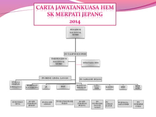 Carta organisasi hem 2014