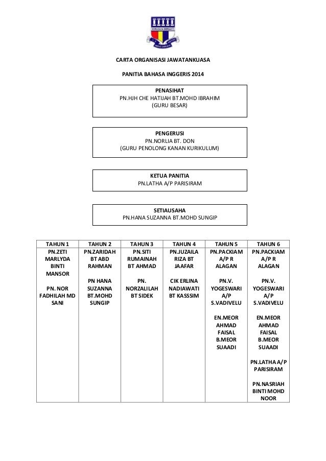 Carta organisasi jawatankuasa Carta organisasi jawatankuasa