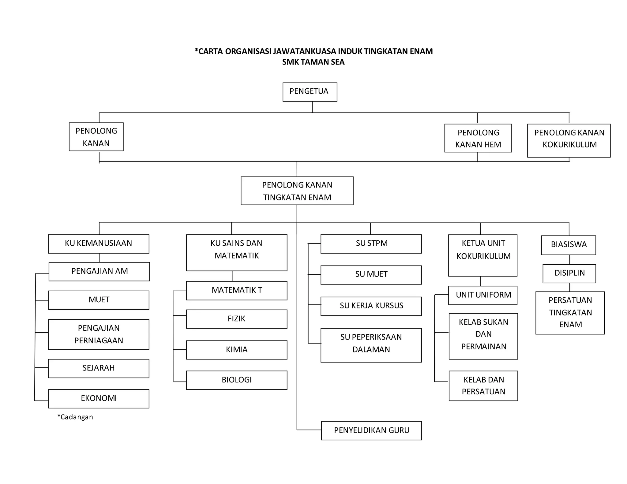 carta-organisasi-jawatankuasa-induk-tingkatan-enam-ppt-free-download