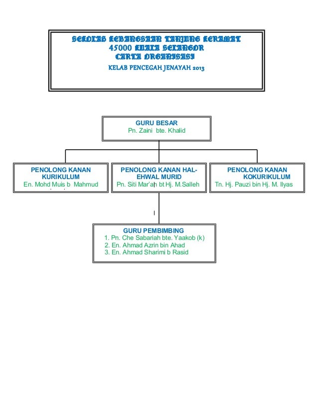 Carta organisasi kelab p. jenayah 2013 doc