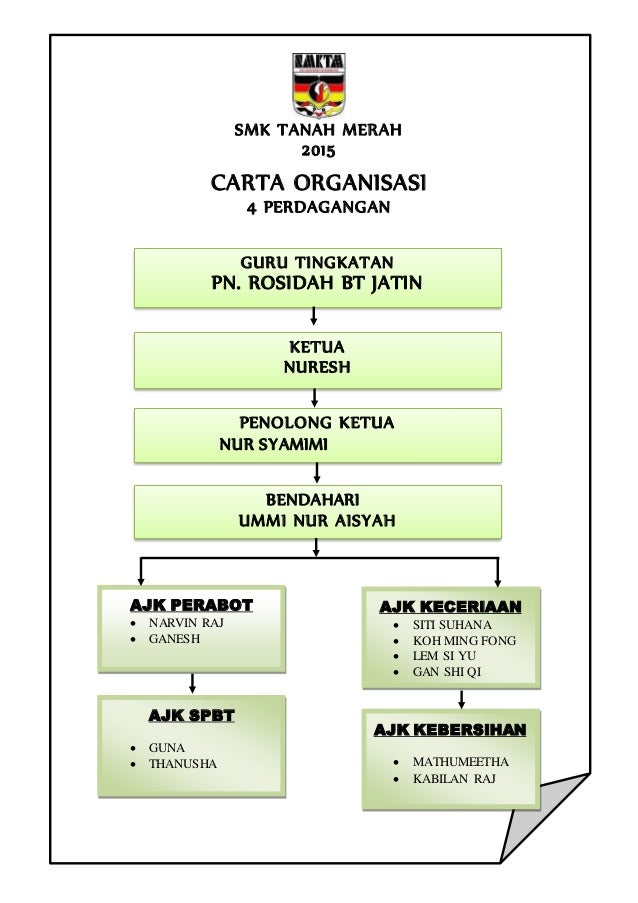 Carta organisasi kelas 1 adil 2014