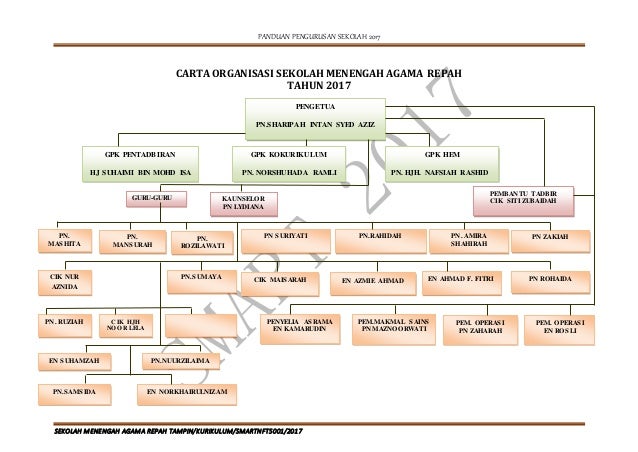 Contoh Carta Organisasi Sekolah Rendah Agama Contoh Jul