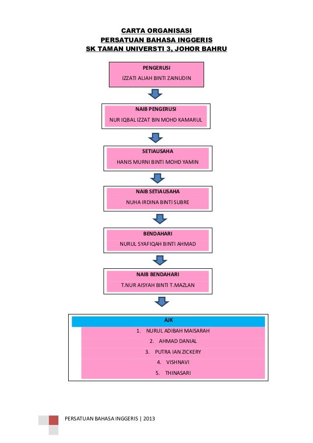 Contoh Carta Organisasi Panitia Bahasa Arab - Contoh L