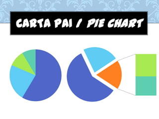 CARTA PAI / PIE CHART
 