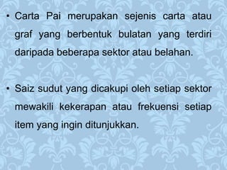 ? Carta Pai merupakan sejenis carta atau
 graf yang berbentuk bulatan yang terdiri
 daripada beberapa sektor atau belahan.


? Saiz sudut yang dicakupi oleh setiap sektor
 mewakili kekerapan atau frekuensi setiap
 item yang ingin ditunjukkan.
 