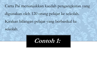 Carta Pai menunjukkan kaedah pengangkutan yang
digunakan oleh 120 orang pelajar ke sekolah.
Kirakan bilangan pelajar yang berbasikal ke
sekolah.

                 Contoh 1:
 