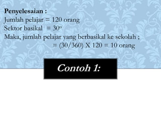 Penyelesaian :
Jumlah pelajar = 120 orang
Sektor basikal = 30o
Maka, jumlah pelajar yang berbasikal ke sekolah ;
                 = (30/360) X 120 = 10 orang


                  Contoh 1:
 