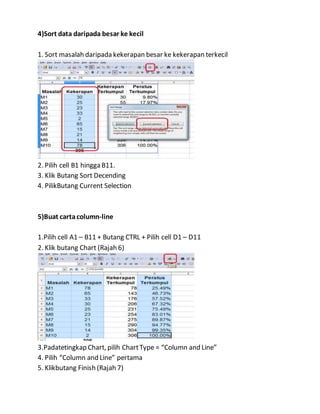 4)Sort data daripada besar ke kecil
1. Sort masalah daripada kekerapan besar ke kekerapan terkecil
2. Pilih cell B1 hingga B11.
3. Klik Butang Sort Decending
4. PilikButang Current Selection
5)Buat cartacolumn-line
1.Pilih cell A1 – B11 + Butang CTRL + Pilih cell D1 – D11
2. Klik butang Chart (Rajah 6)
3.Padatetingkap Chart, pilih ChartType = “Column and Line”
4. Pilih “Column and Line” pertama
5. Klikbutang Finish (Rajah 7)
 