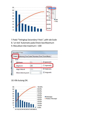 7.Pada “Tetingkap Secondary YAxis”, pilih tab Scale
8. 'un-tick' Automatic pada Check-boxMaximum
9. Masukkan nilai maximum = 100
10. Klik butang OK.
 