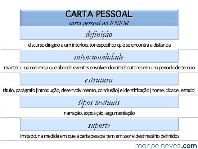 Introdução desenvolvimento e conclusão de um texto