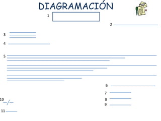 DIAGRAMACIÓN 
3 
4 
2 
1 
5 
6 
7 
8 
9 
10 
11 
 