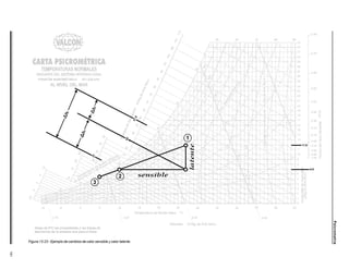 Psicrometría
      Figura 13.23 - Ejemplo de cambios de calor sensible y calor latente.
191
 