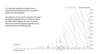 6. El volumen específico se obtiene con la
posición del punto (1) y las líneas constantes
propias de esta propiedad.
Se puede ver como el punto respecto a las líneas
de volumen especifico está a ¾ entre las líneas
de 0.84 y 0.86 m3/kg de aire seco. Se puede
decir que el valor de volumen especifico es de
aproximadamente de 0.855 m3/kg.
 