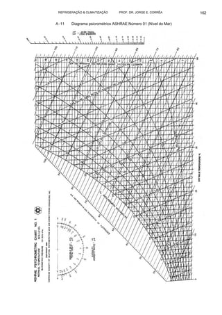 REFRIGERAÇÃO & CLIMATIZAÇÃO PROF. DR. JORGE E. CORRÊA 162 
A−11 Diagrama psicrométrico ASHRAE Número 01 (Nível do Mar) 