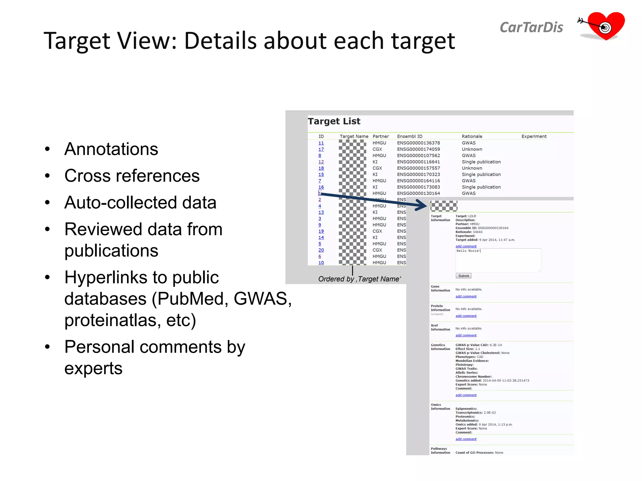 Target View: Details about each target
• Annotations
• Cross references
• Auto-collected data
• Reviewed data from
publications
• Hyperlinks to public
databases (PubMed, GWAS,
proteinatlas, etc)
• Personal comments by
experts
Ordered by ‚Target Name‘
CarTarDis
 