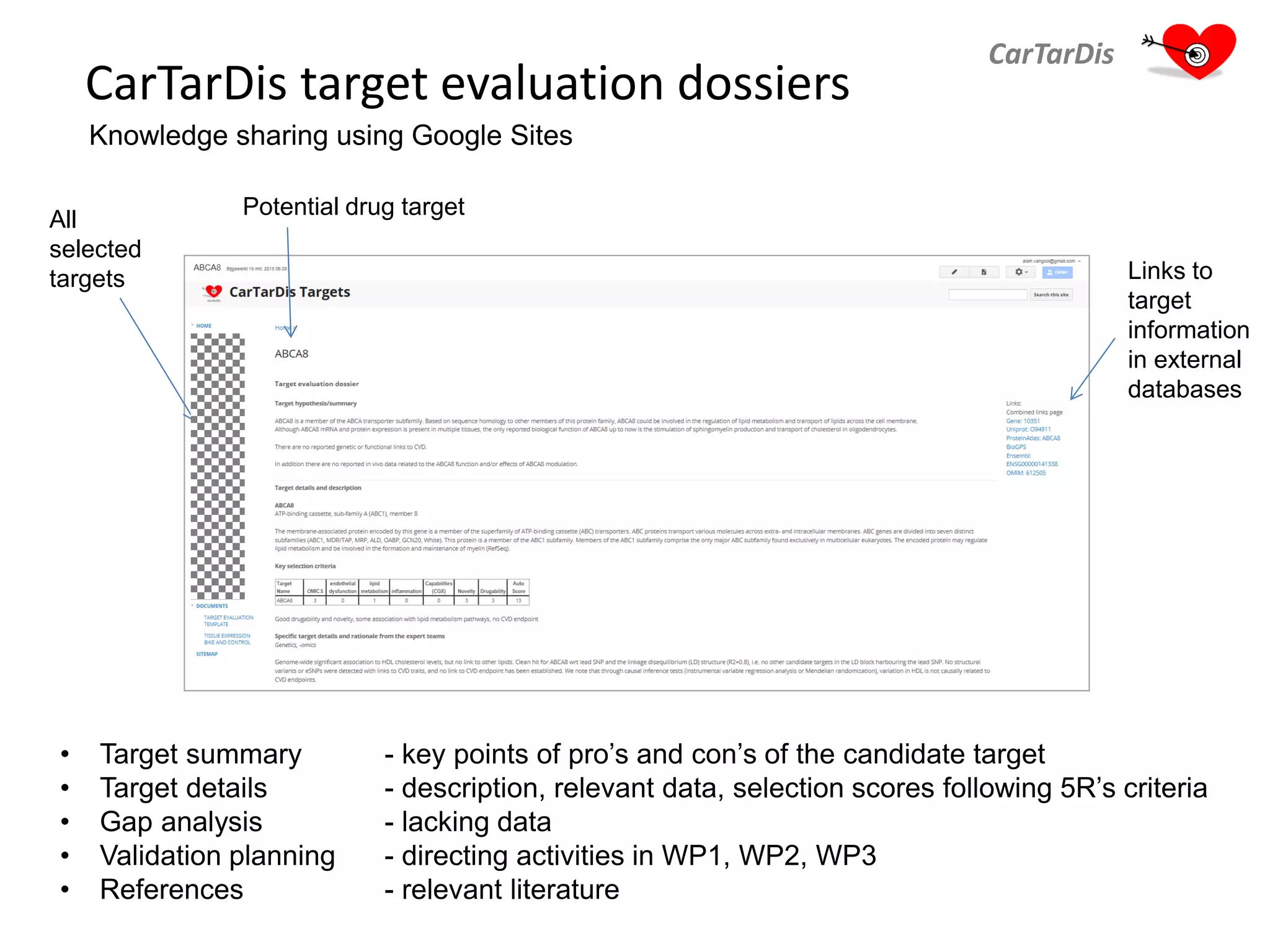 CarTarDis target evaluation dossiers
CarTarDis
Knowledge sharing using Google Sites
All
selected
targets
Potential drug target
Links to
target
information
in external
databases
• Target summary - key points of pro’s and con’s of the candidate target
• Target details - description, relevant data, selection scores following 5R’s criteria
• Gap analysis - lacking data
• Validation planning - directing activities in WP1, WP2, WP3
• References - relevant literature
 