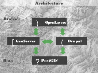 Drupal

(

Distribution
Module
Themes
Libraries

 
