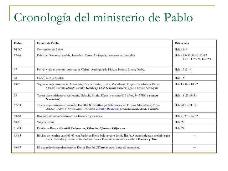 Cartas De Pablo